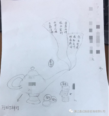 易達大講堂,第⑥⑧講堂開(kāi)課啦~344.png 易達大講堂,第⑥⑧講堂開(kāi)課啦~344.png